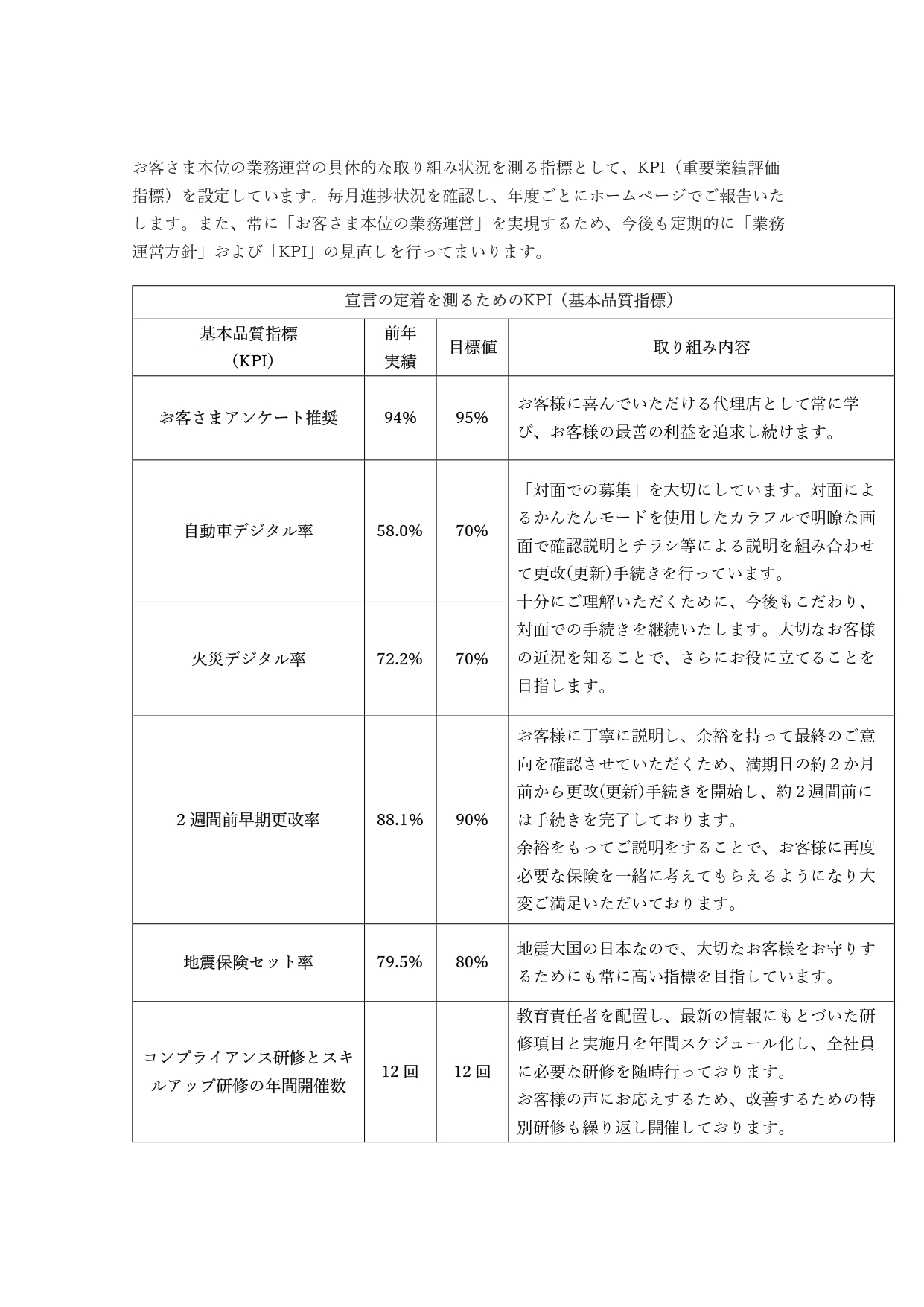お客さま本位の業務運営方針2枚目