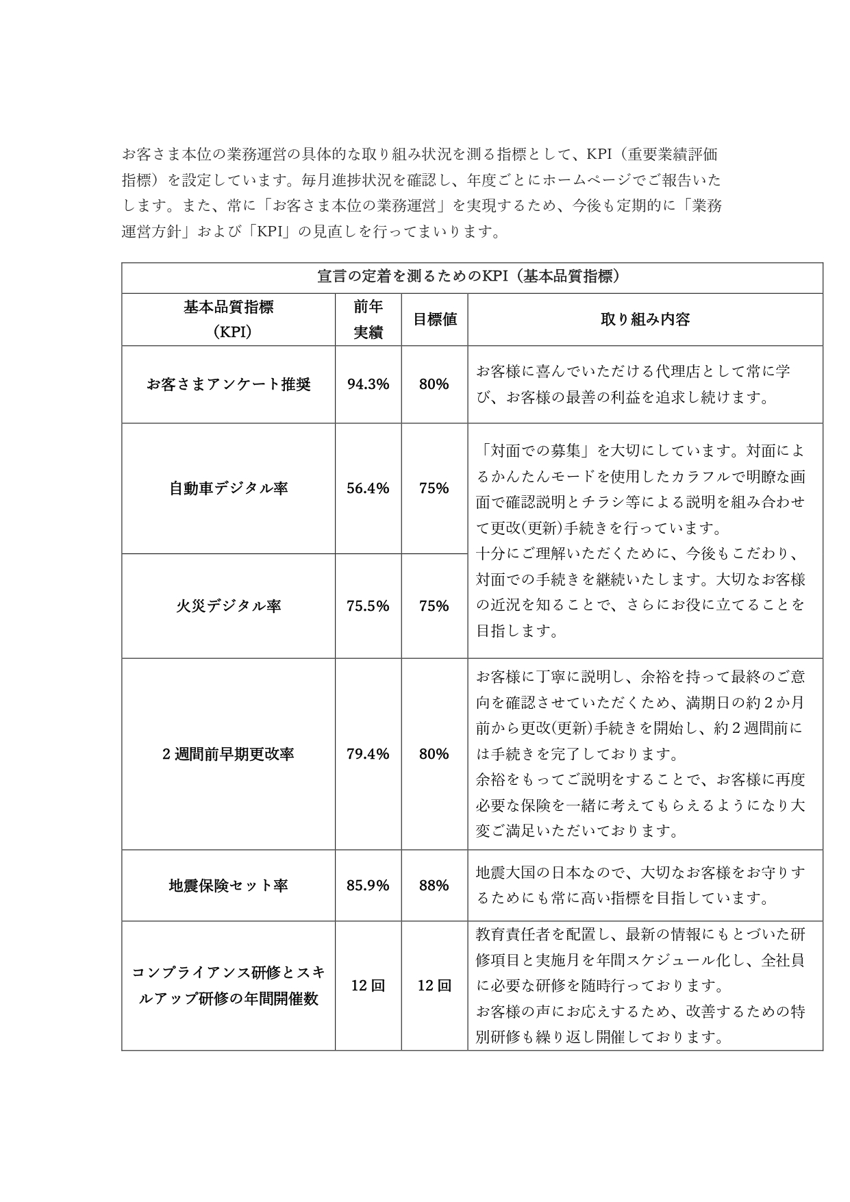 お客さま本位の業務運営方針2枚目